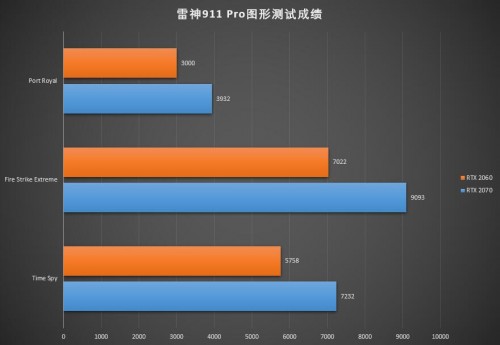 2019光追轻薄旗舰笔记本表率：雷神911Pro RTX游戏本评测 