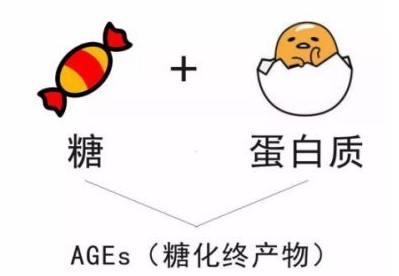 糖吧有哪些抗糖化技術(shù)？