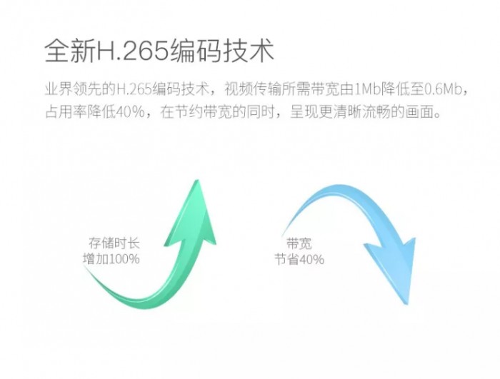 产品力全方位升级！中兴推出新款智能摄像机(图6)