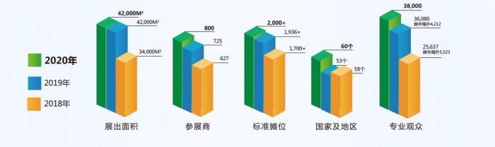 2020上海國際緊固件展6月22-24日在上海世博展館舉辦(圖4)