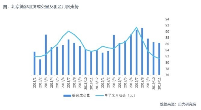 北京房协：租赁行业调整经营策略是顺应市场供求变化