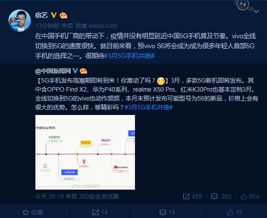 5G手机市场2020年开年“抢位赛” vivo S6或以价格出位