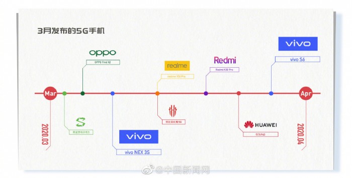 vivo S6将发布 这很可能是最适合年轻的一款5G新机