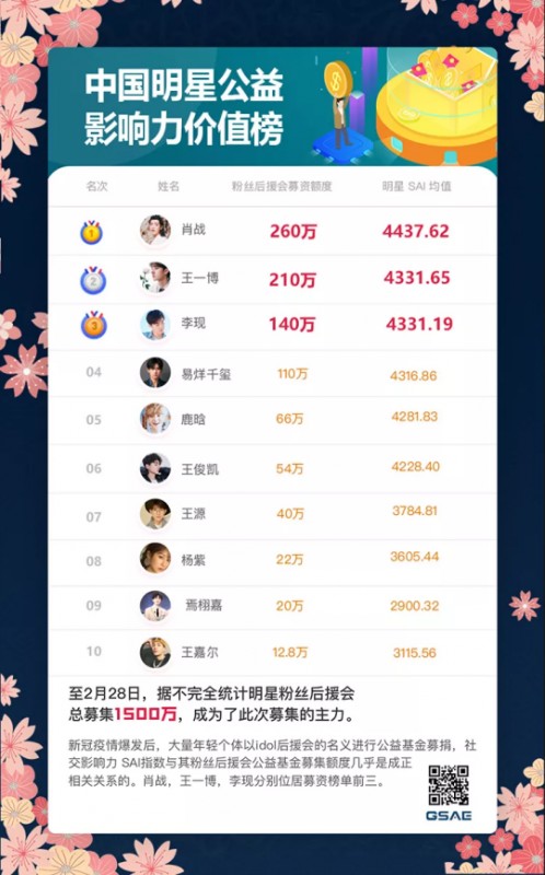 2020 红人排行榜_中国最新网络红人排行榜重磅来袭 龙友林夺冠