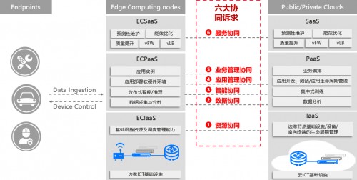 华为云专家深度解读：万物互联的智能时代，云原生技术与边缘计算将擦出怎样的火花？