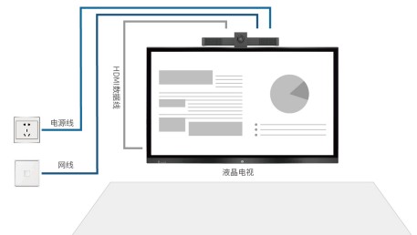 利亚德云视频会诊驱动智慧医疗新“风口”