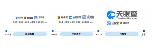 法院判决企查查禁用“三查”标语，企业间的不正当竞争何时能收手？