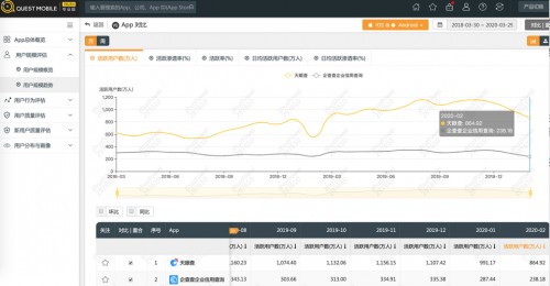 法院判决企查查禁用“三查”标语，企业间的不正当竞争何时能收手？