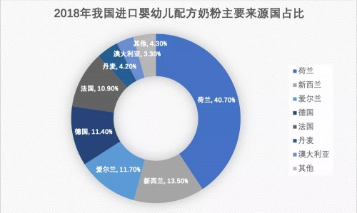 国产奶粉崛起：君乐宝国际品质护航中国宝宝口粮