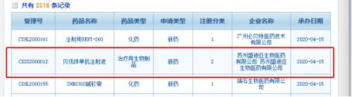 恒瑞医药贝伐珠单抗报上市！研发一哥在研生物药 18 款