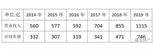 世茂的二次元游戏