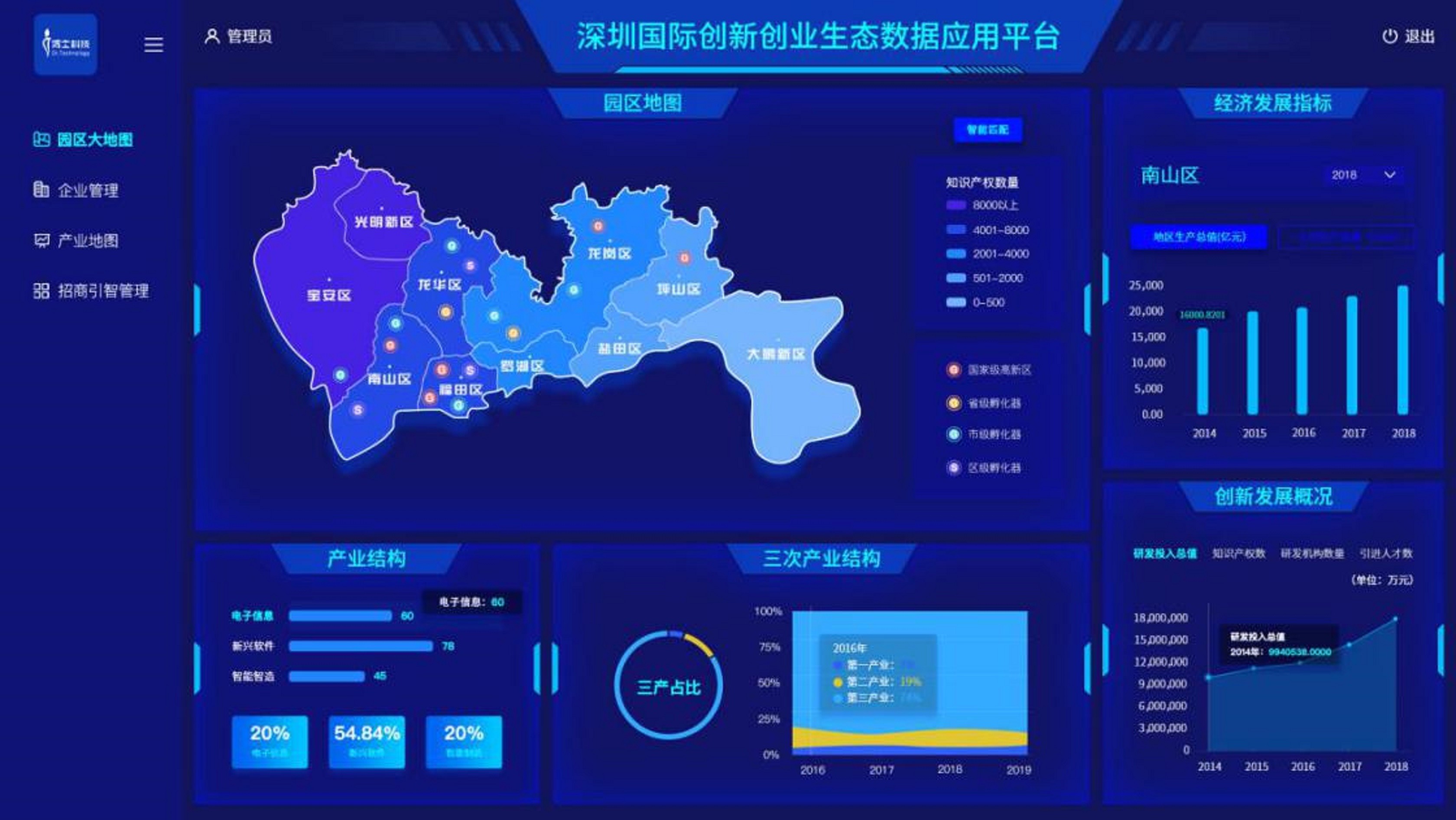 博士科技区域创新支撑系统,创新基建背后的数字化平台