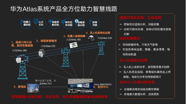 从硬件到算法框架，华为AI生态战略解读