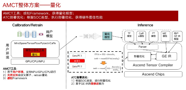 从硬件到算法框架，华为AI生态战略解读