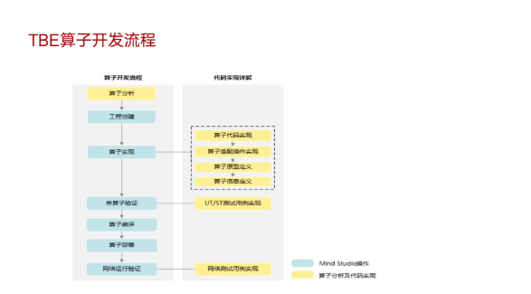 从硬件到算法框架，华为AI生态战略解读