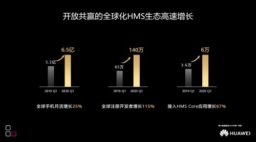 华为张平安：共筑HMS全场景智慧生态 创新重构科技未来