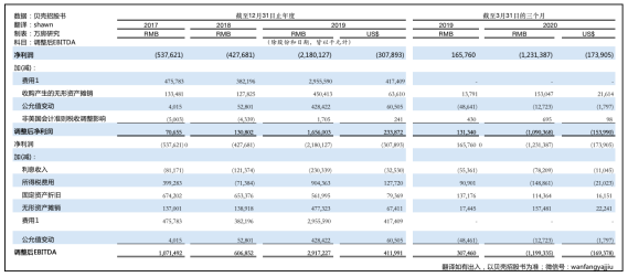 贝壳“航母”赴美IPO：多维度打造居住服务第一股