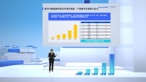 腾讯发布《2020数字中国指数报告》：下一个数字经济增长由城市群驱动