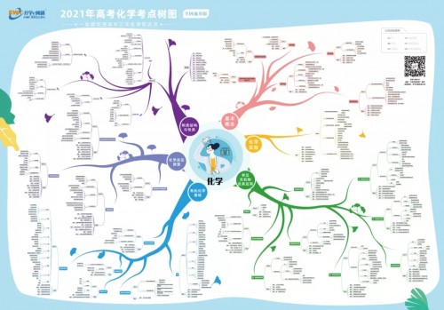 升学e网通|教师节的礼物！升学e网通考点树图帮助老师理清高中教学思路