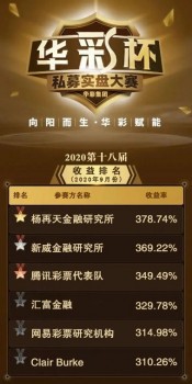 杨再天再次以378.74%收益创出“华彩杯”国际大赛神话