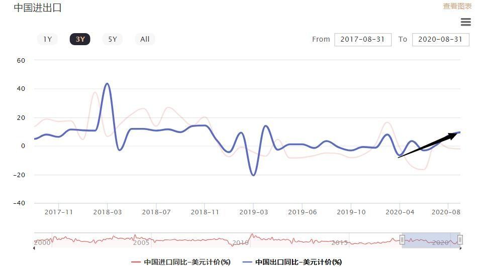 外汇|人民币升值4200点对你的生活有啥影响?