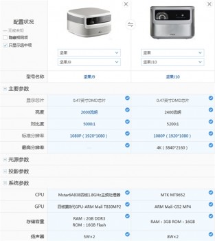 坚果j9到坚果j10坚果投影的旗舰款值不值得买