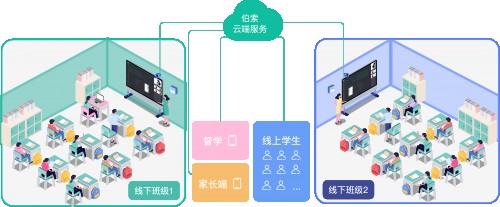 云变·重构，伯索云学堂强势加盟“2020 APC中国民办教育校长联合大会”