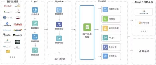 七牛云「一横两纵」云加数据赋能未来