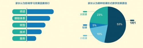 一对一在线外教教学 阿卡索助力孩子更高效学习英语