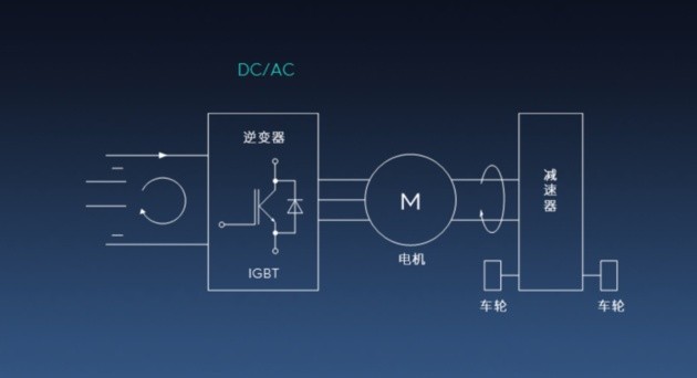 XPT揭秘:PEU电机控制器及其关键技术