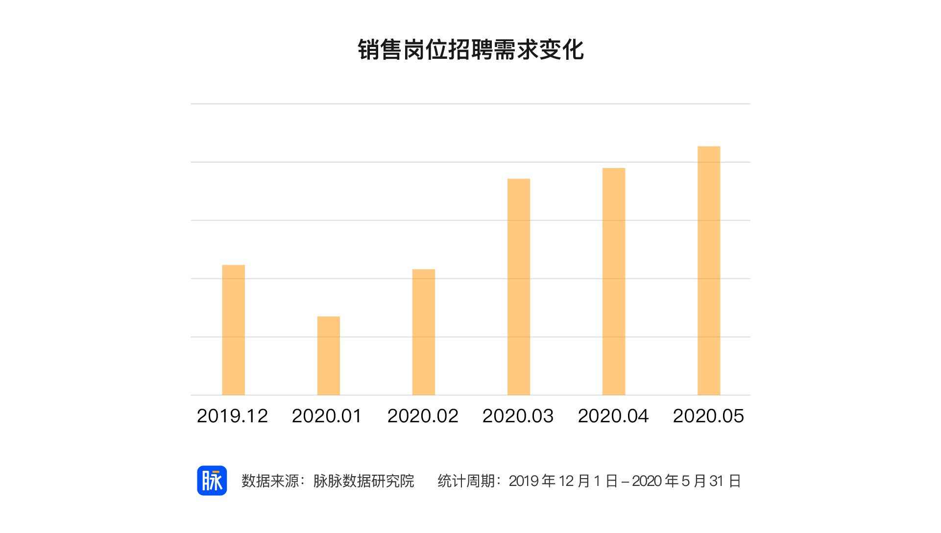 脉脉：“人人皆销售”的理念传递出清晰的人才发展变革信号