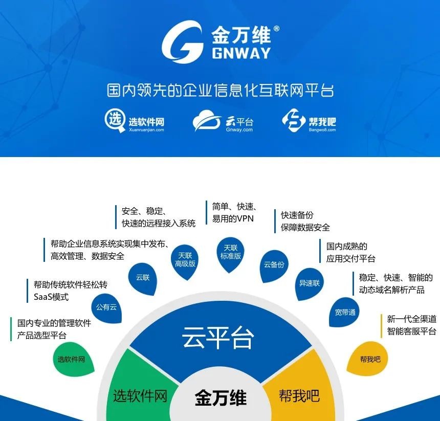 2020中国企业数智化生态联盟峰会暨金万维全国伙伴大会“云端”盛大举行