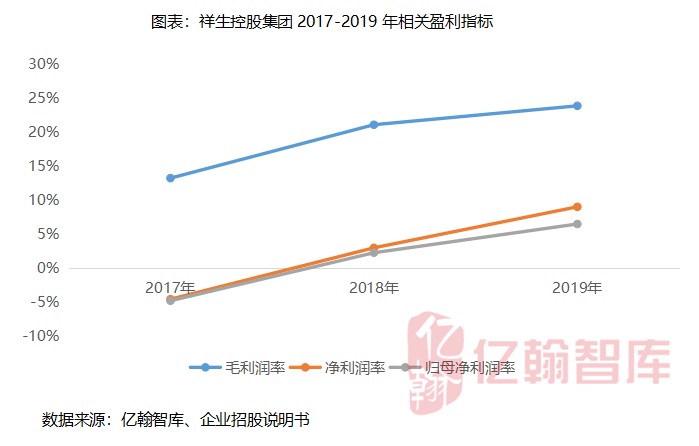 祥生經(jīng)濟指標不斷優(yōu)化，祥生地產(chǎn)成長性高得到廣泛承認 