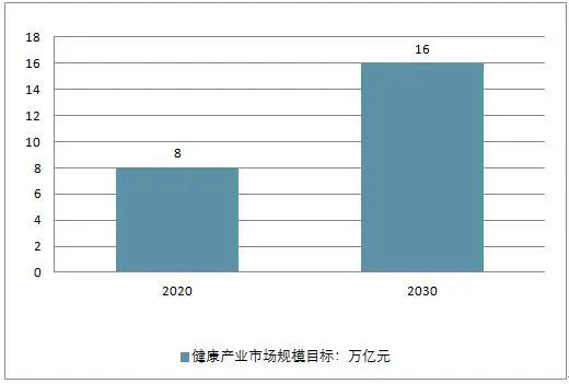 互联网+分享经济时代，麒草堂能否成为大健康市场的新风口！