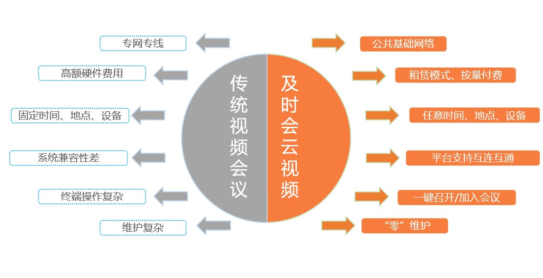 中华网|打造高效线上办公体验，及时会视频会议