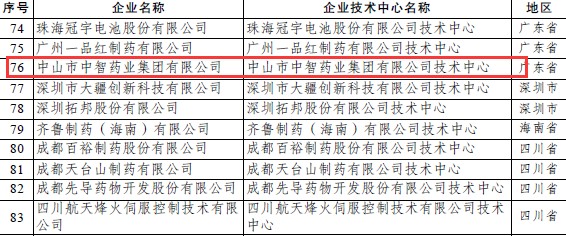 商都网|中智药业“破壁”技术实现中药标准化，加速中药“出海”