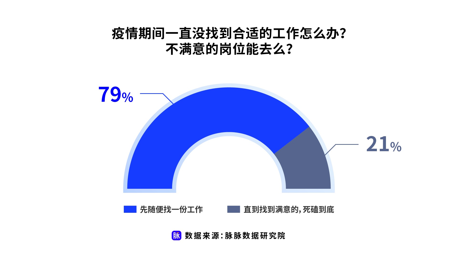 脉脉APP上毕业生求职心态引热议