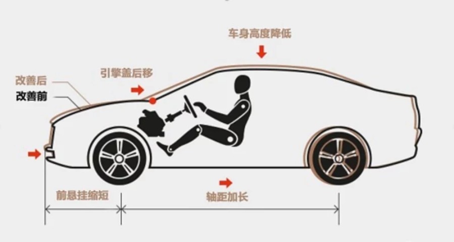 收割次世代青年的心头所爱 第十代索纳塔这一次稳了