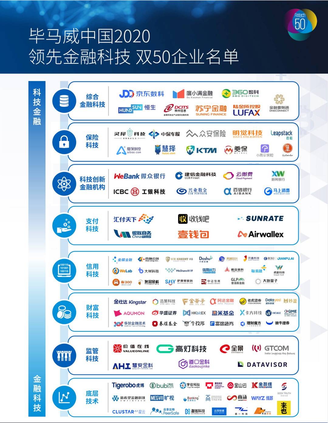 灵犀科技：再度入选毕马威2020中国金融科技50强，坚持以科技驱动保险服务创新 