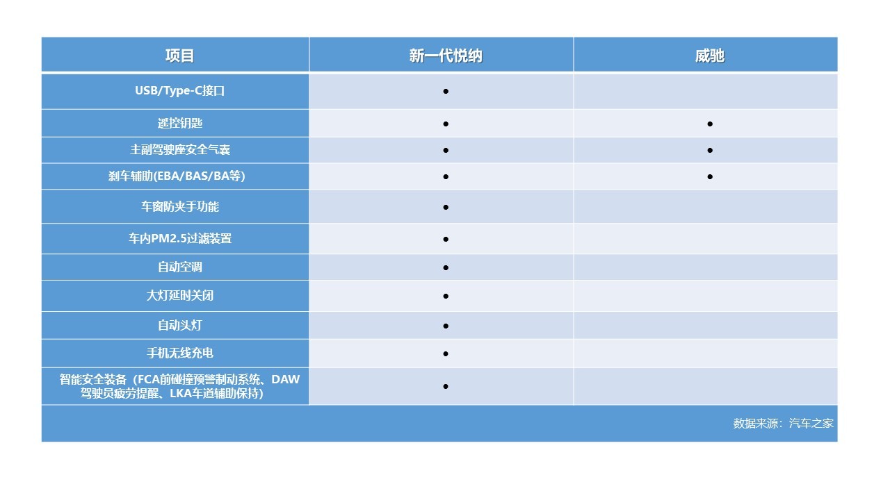 新一代悦纳