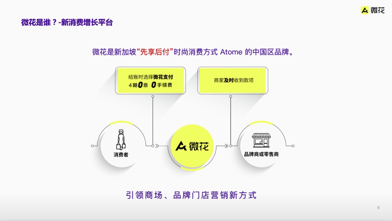 Atome微花0利息、0手续费 先享后付助力商家营销增长