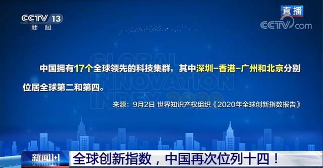 回顾区域创新支撑系统2020:深圳率先，4省6市深入布局