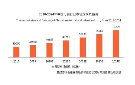 线上线下融合发展，宝贝格子转型升级引领新零售市场