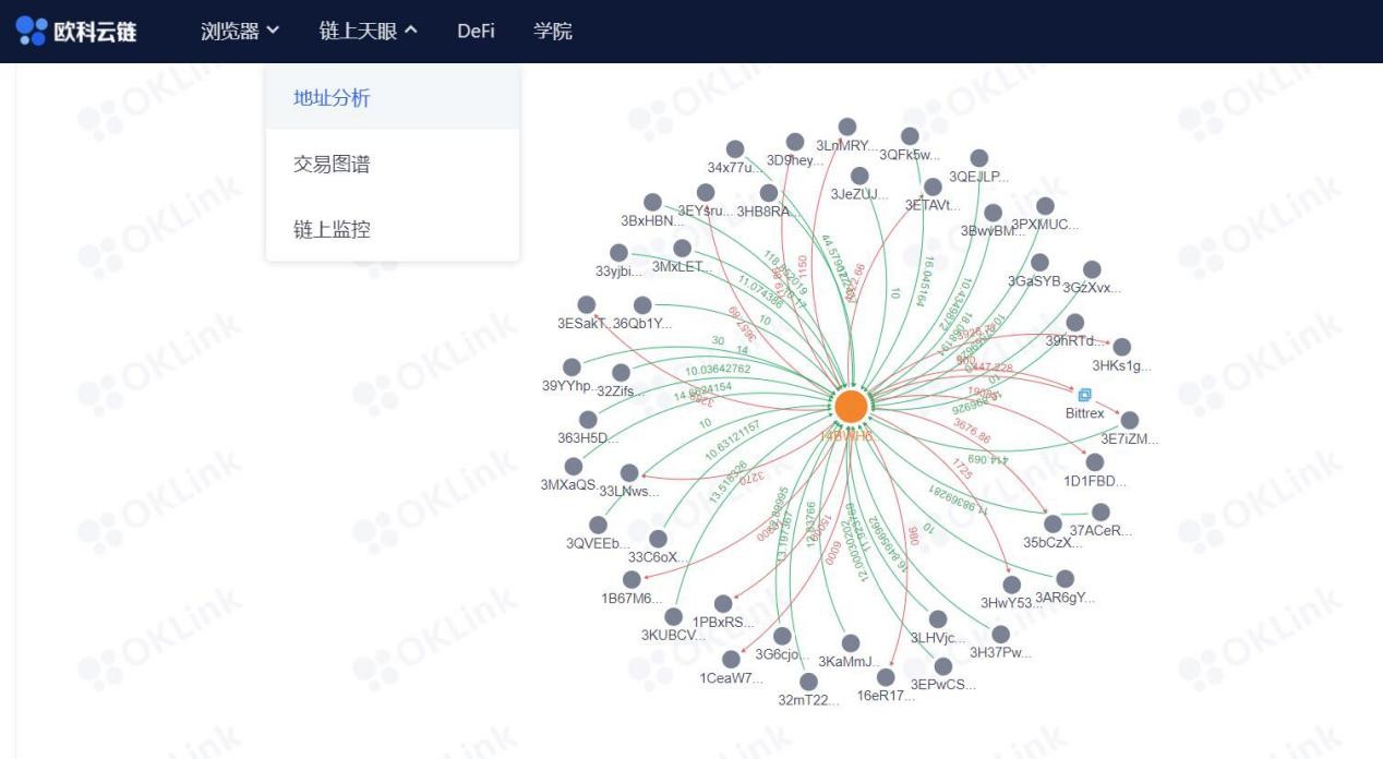 欧科云链接受北京电视台采访：今年将联合多方促进区块链人才专业提升