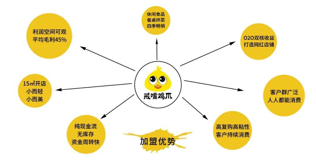 展会五大亮点值得期待||戒嘴鸡爪2021GFE广州餐饮加盟展(图20)