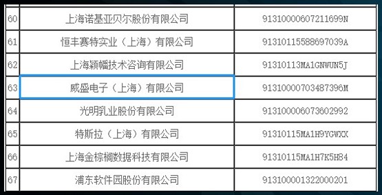 威盛成为上海产教融合型试点企业，将进一步与院校合作