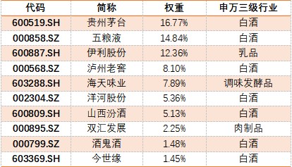 白酒卷土重来 华安食品50etf扬帆起航