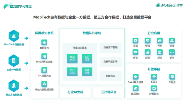 消费日报网|MobTech袤博：“数字化热议”后的思考：企业数字化转型的“破”与“立”