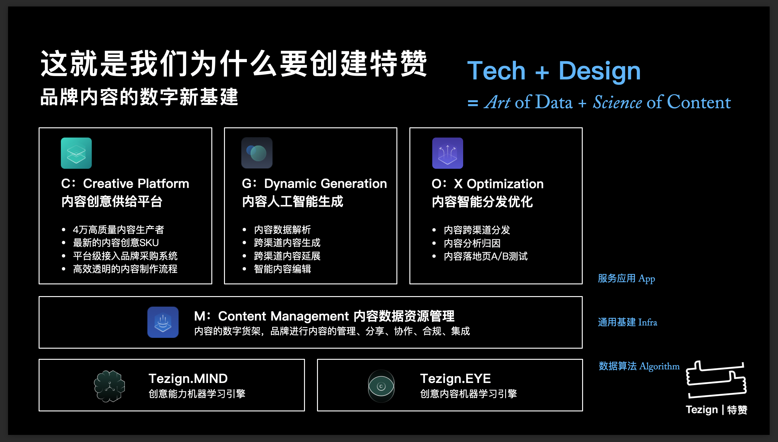 特赞完成淡马锡领投C2轮融资，首次发布企业级内容体验数字平台