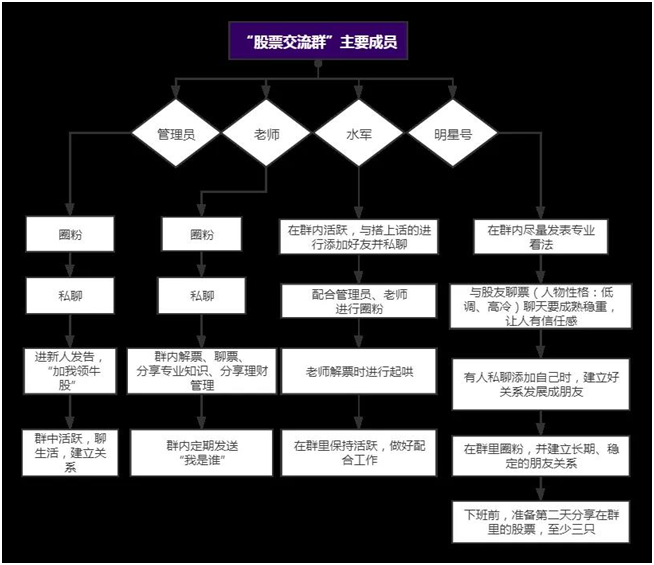 南方基金【315特刊】：“股票杀猪盘”知多少？